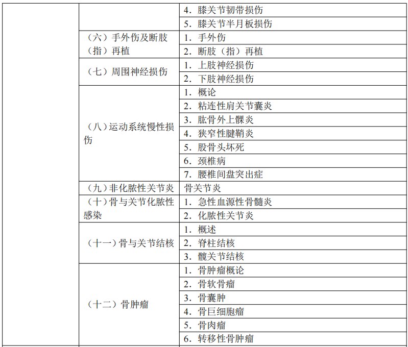 2024临床执业医师考试大纲-运动系统2