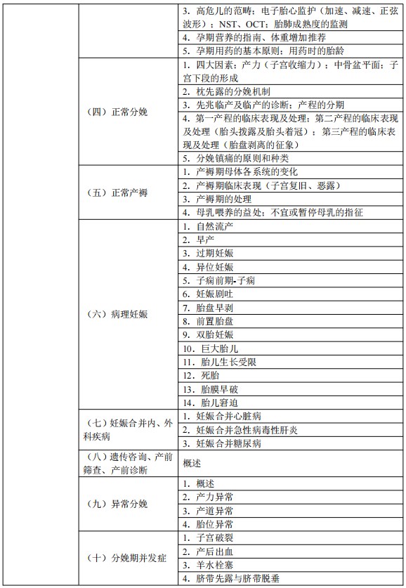 2024临床执业医师考试大纲-女性生殖系统2