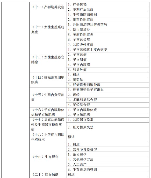 2024临床执业医师考试大纲-女性生殖系统3