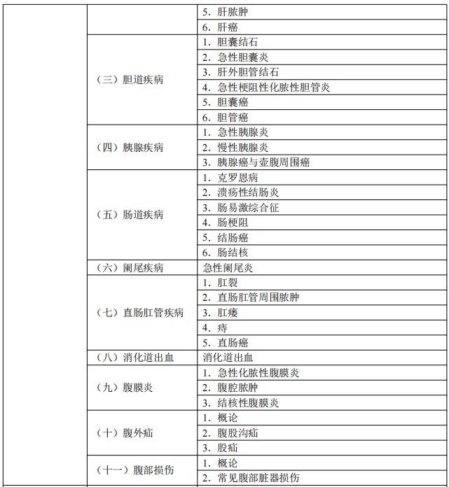 2024临床执业医师考试大纲-消化系统2