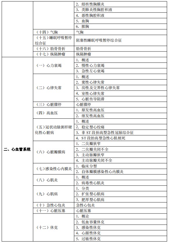 2024临床执业医师考试大纲-临床医学综合2