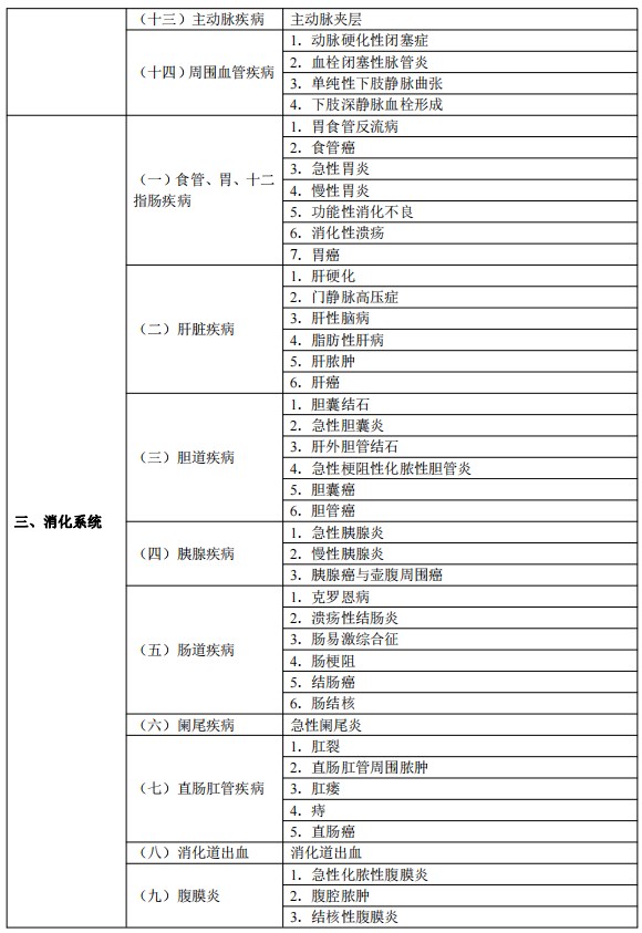 2024临床执业医师考试大纲-临床医学综合3