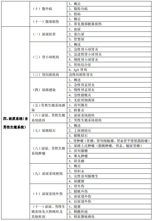 2024临床执业医师考试大纲-临床医学综合4
