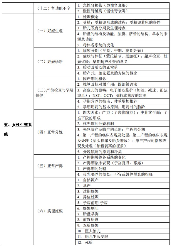 2024临床执业医师考试大纲-临床医学综合5