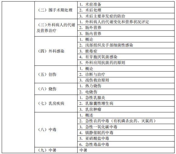2024临床执业医师考试大纲-临床医学综合13