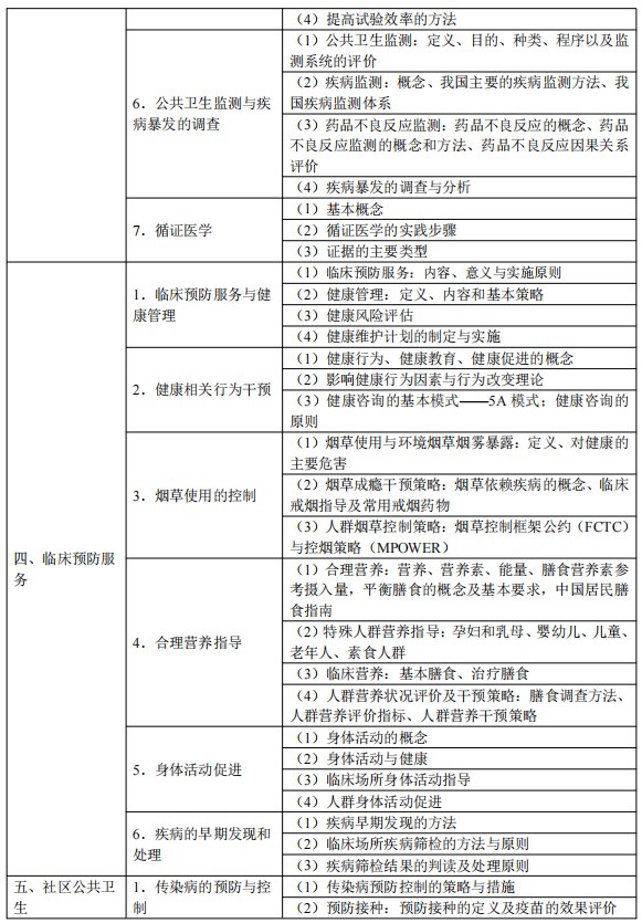 2024临床执业医师考试大纲-预防医学综合3