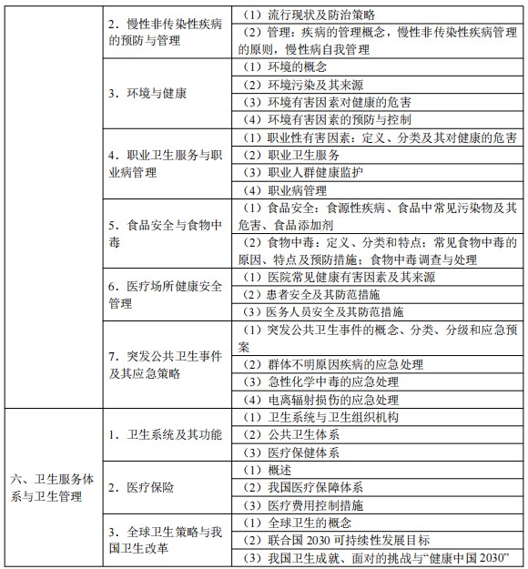 2024临床执业医师考试大纲-预防医学综合4