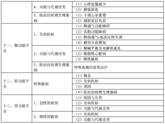 2024临床执业医师考试大纲-病理生理学3