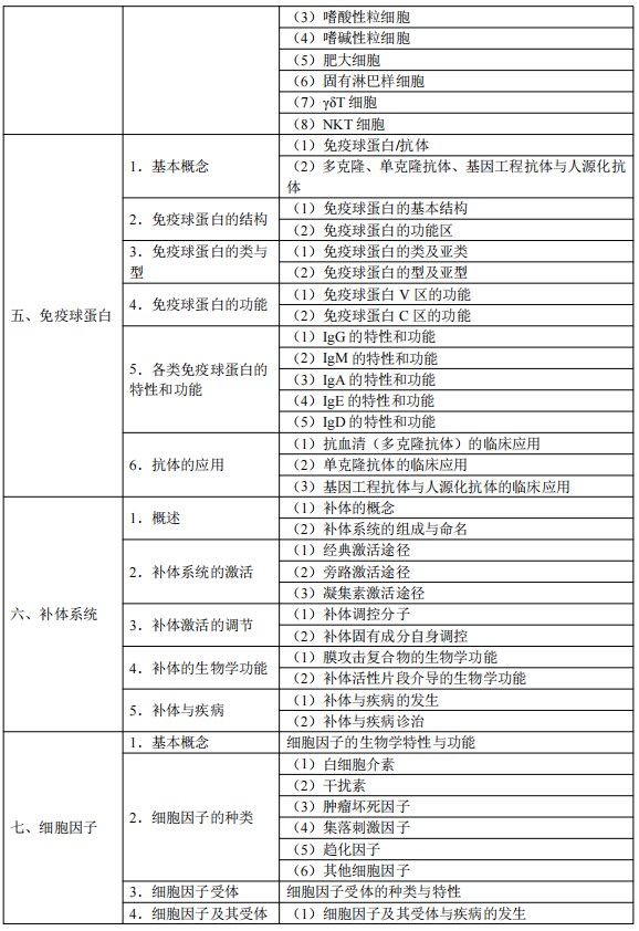 2024临床执业医师考试大纲-医学免疫学2