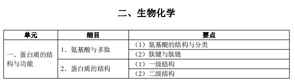 2024临床执业医师考试大纲-生物化学1