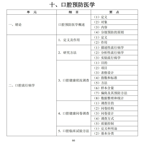 口腔预防医学1 口腔预防医学1