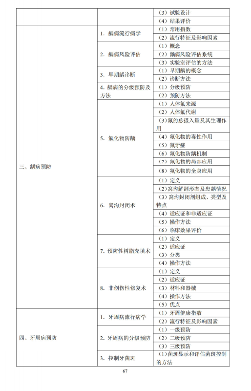 口腔预防医学2 口腔预防医学2