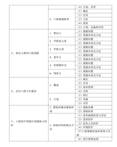 口腔预防医学4 口腔预防医学4