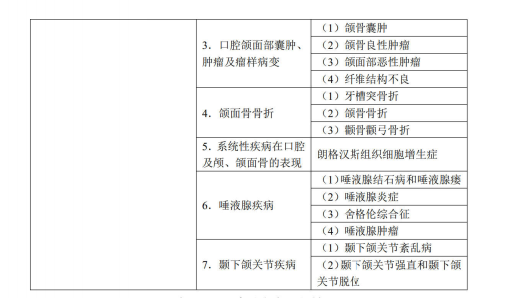 口腔颌面医学影像诊断学2