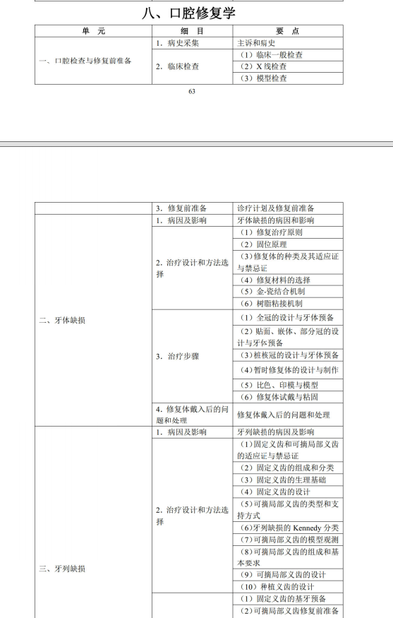 口腔修复学1