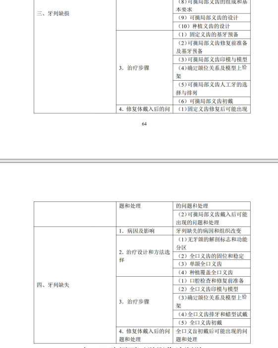 口腔修复学2 口腔修复学2