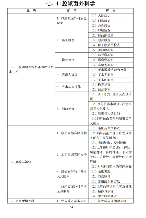 口腔颌面外科学1