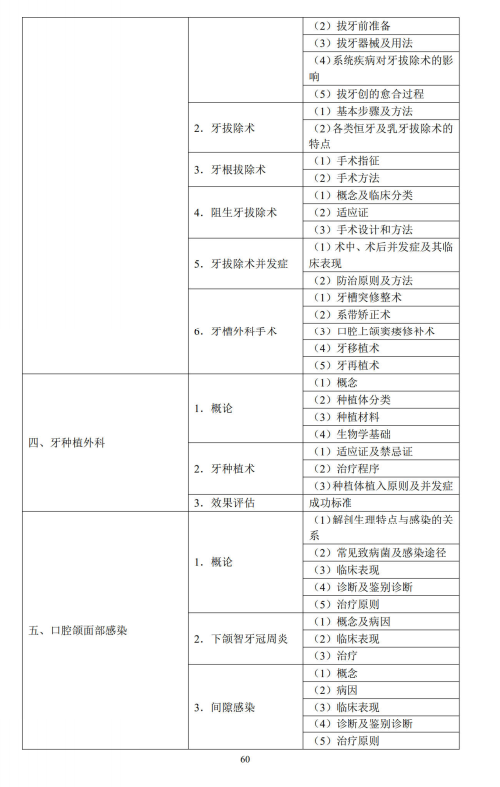 口腔颌面外科学2