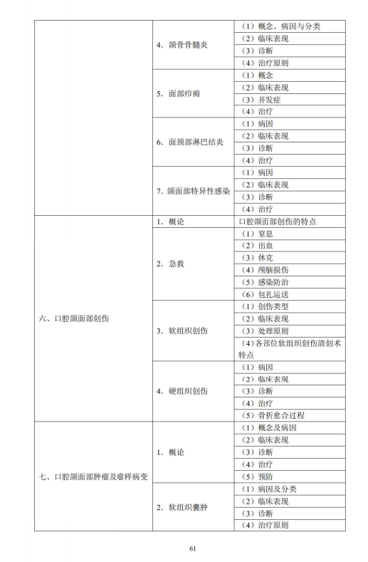 口腔颌面外科学3