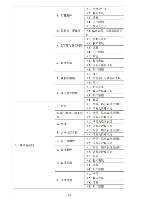 口腔颌面外科学4 口腔颌面外科学4