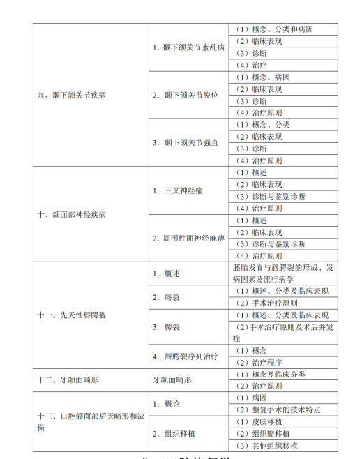 口腔颌面外科学5 口腔颌面外科学5