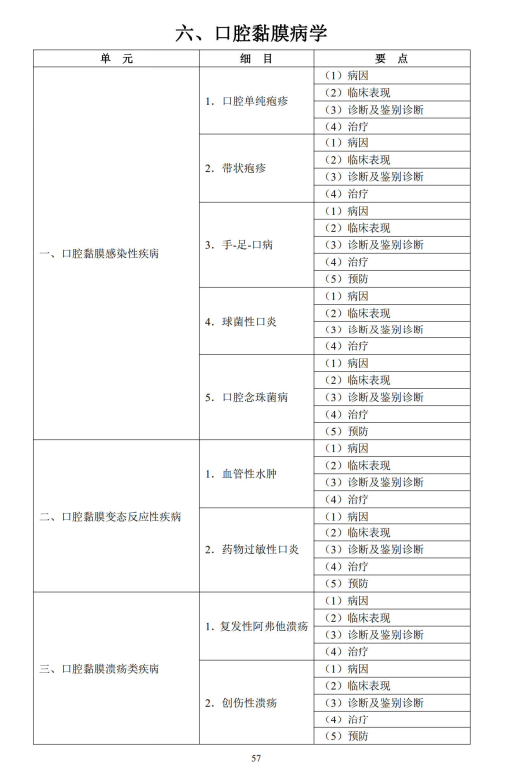 口腔黏膜病学1 口腔黏膜病学1