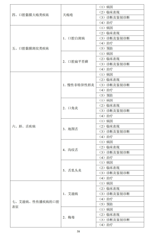 口腔黏膜病学2 口腔黏膜病学2