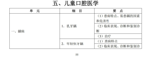 儿童口腔医学1