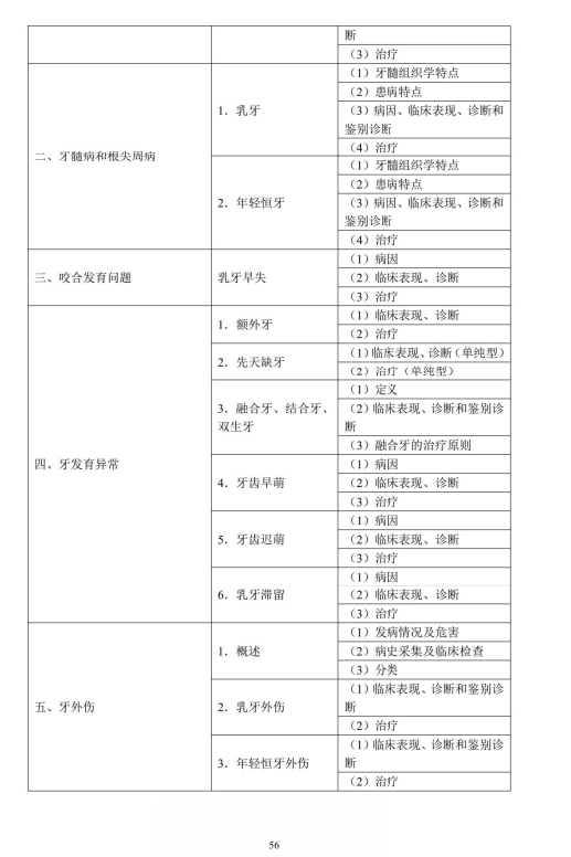 儿童口腔医学2 儿童口腔医学2