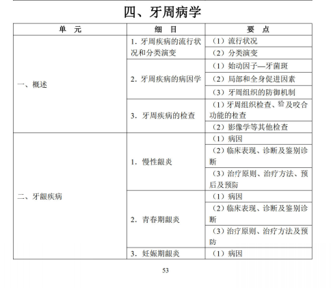 牙周病学1 牙周病学1