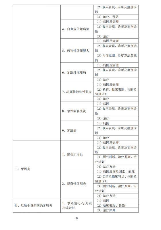 牙周病学2 牙周病学2