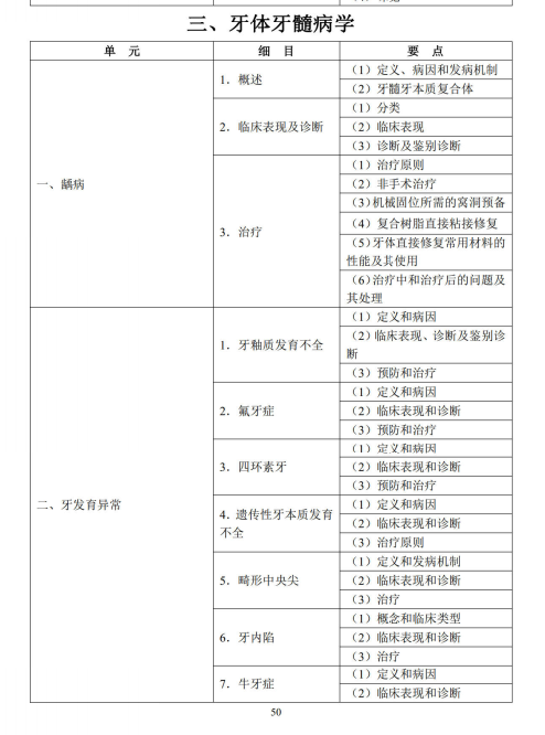 牙体牙髓病学1 牙体牙髓病学1