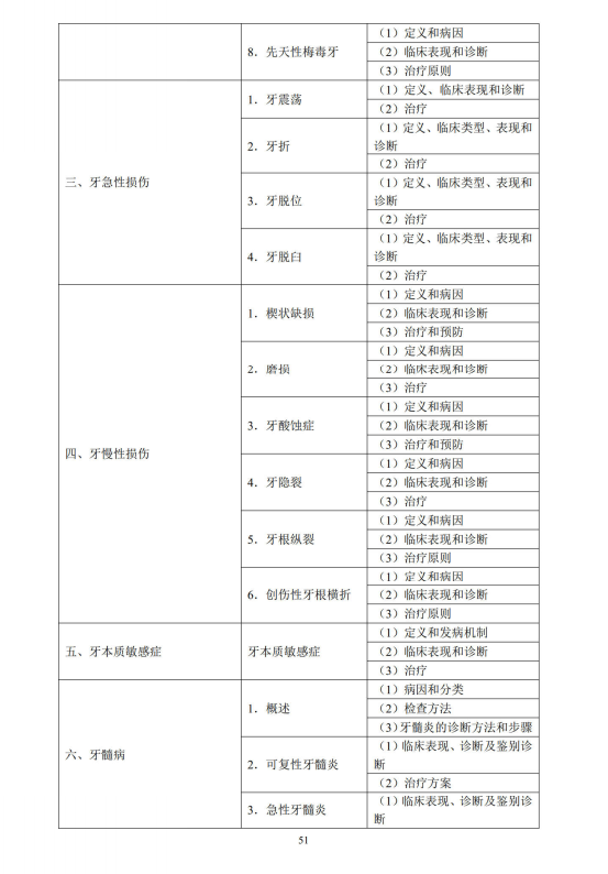 牙体牙髓病学2 牙体牙髓病学2