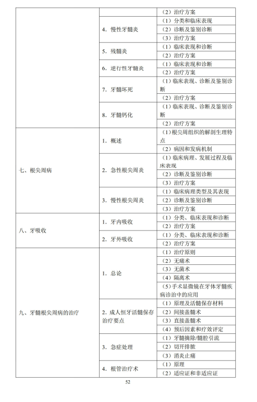 牙体牙髓病学3 牙体牙髓病学3