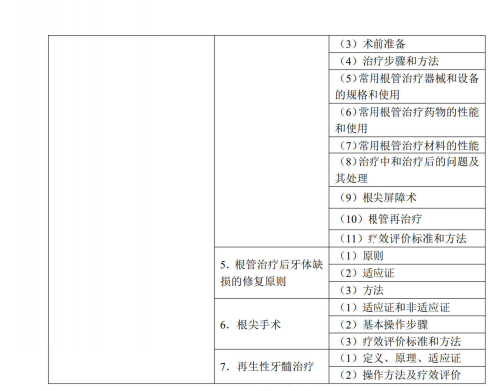 牙体牙髓病学4 牙体牙髓病学4