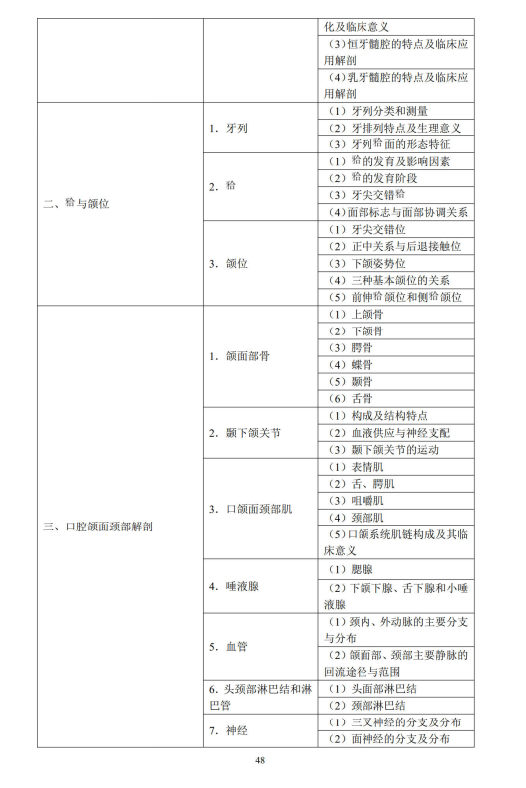 口腔解剖生理学2 口腔解剖生理学2