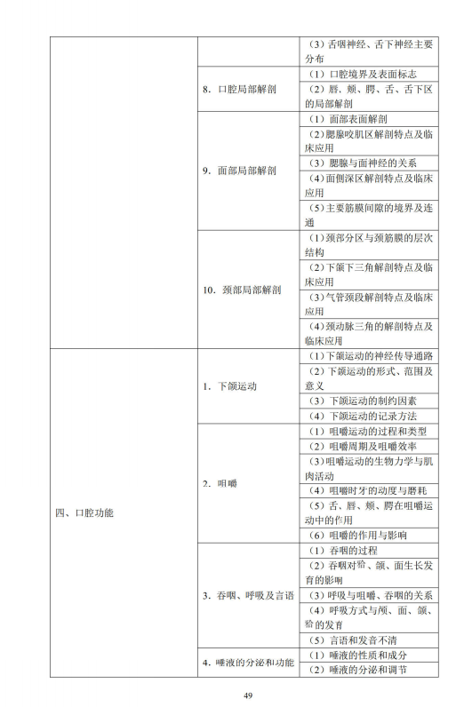 口腔解剖生理学3 口腔解剖生理学3