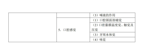 口腔解剖生理学4 口腔解剖生理学4