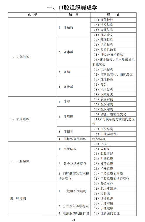 口腔组织病理学1