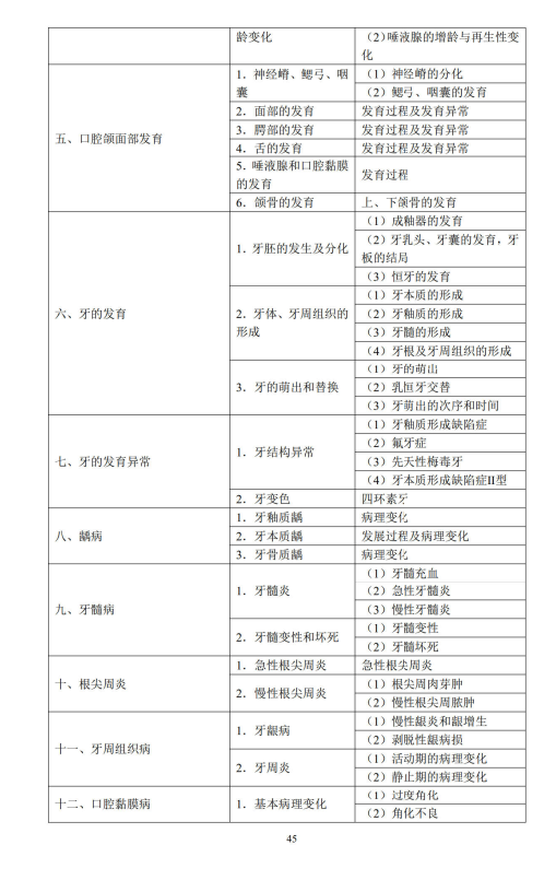 口腔组织病理学2 口腔组织病理学2
