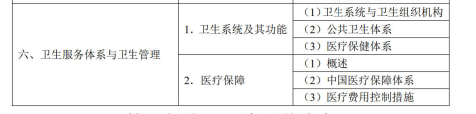 卫生服务体系与卫生