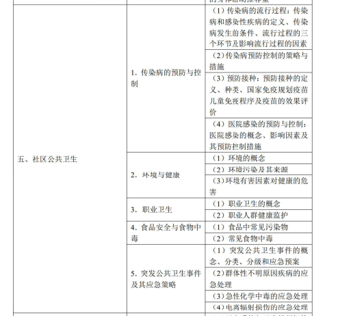 社区公共卫生 社区公共卫生