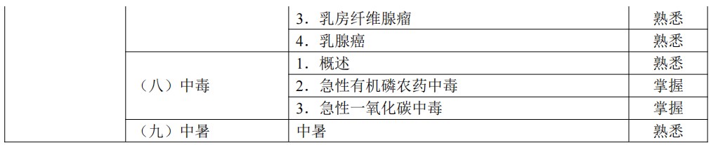 2024临床助理医师考试大纲-其他2