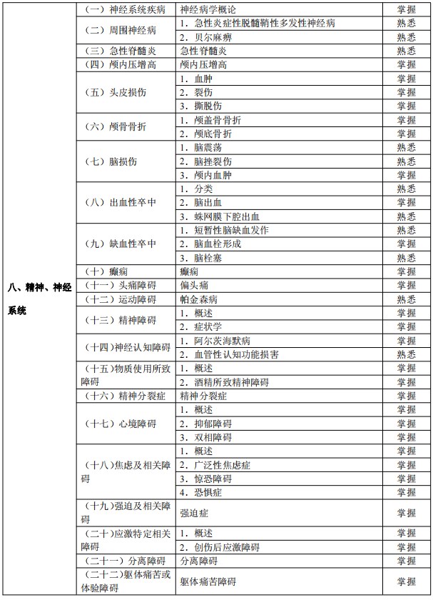 神经、神经系统