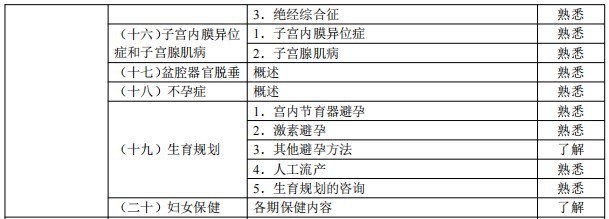 2024临床助理医师考试大纲-女性生殖系统2