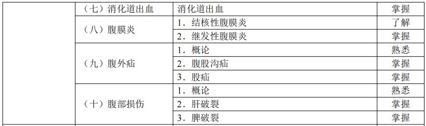 2024临床助理医师考试大纲-消化系统2
