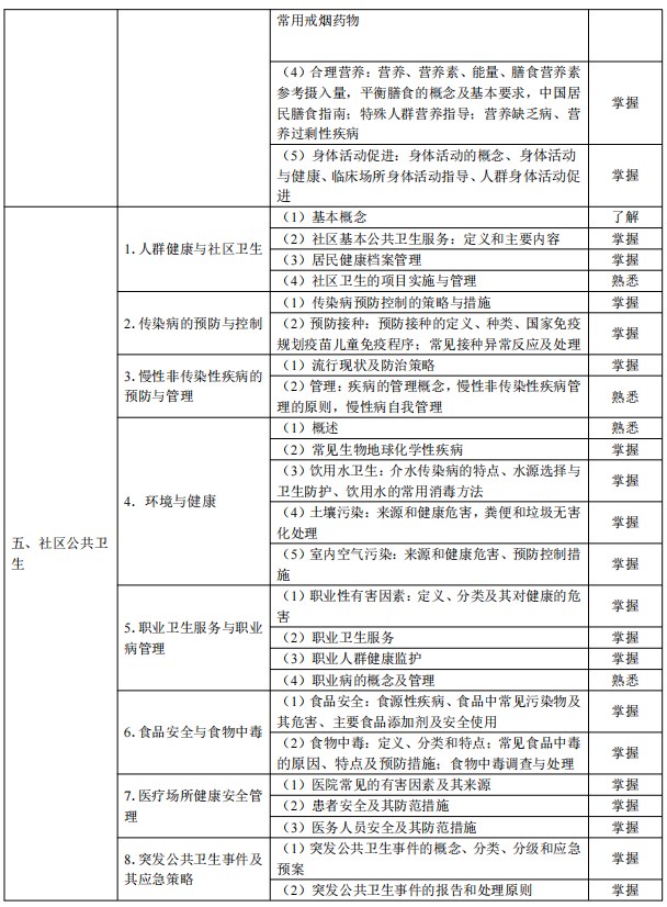 2024临床助理医师考试大纲-预防医学3