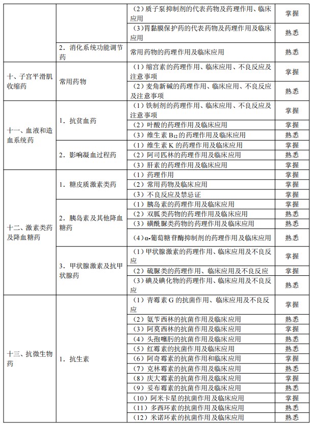 2024临床助理医师考试大纲-药理学3 2024临床助理医师考试大纲-药理学3