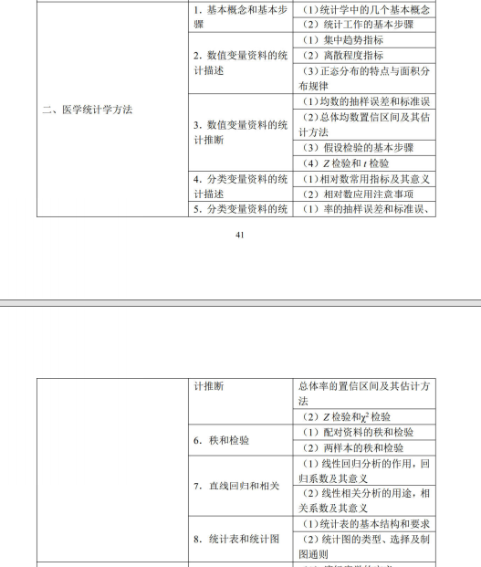 医学统计学方法 医学统计学方法