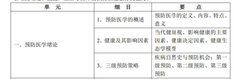 预防医学绪论 预防医学绪论